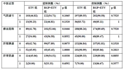 杨永平教授:慢性乙肝相关肝纤维化治疗"新解"