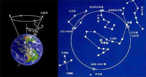 北极星周期位置图