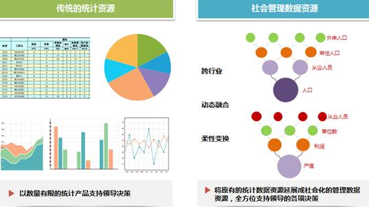 人口疏解_交通疏解图