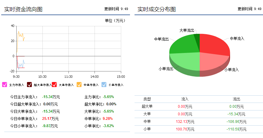 敦煌种业600354,短线回调,暴跌开始?-搜狐