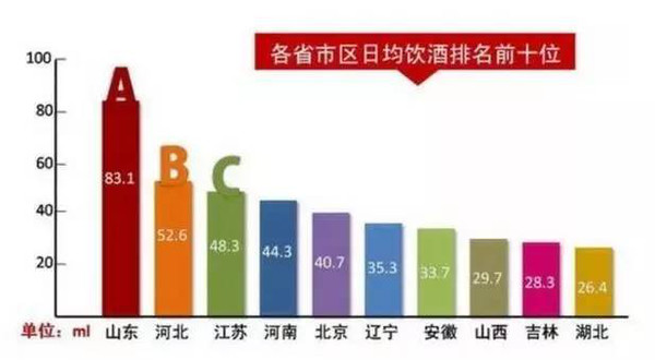 东三省 人口排名_网友自制中国孝心地河南居首 东三省垫底(2)