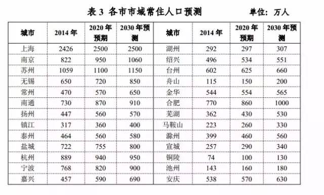 常州常住人口_常州恐龙园图片(2)