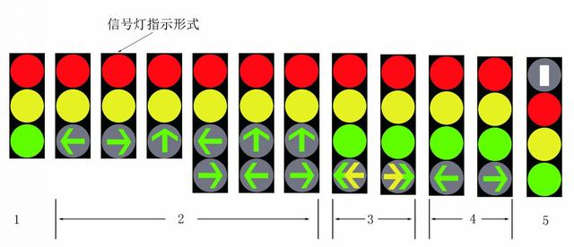 机动车信号灯指示方法图解