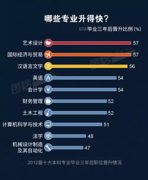 大数据：2016中国大学生就业报告