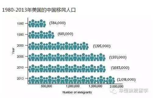 2000年人口普查_人口普查,碧江2000多名普查员上岗,请配合(2)