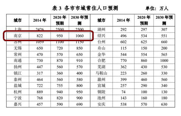 南京多少人口2020_2020年南京总人口将达910万,各区均有妇幼健康服务机构