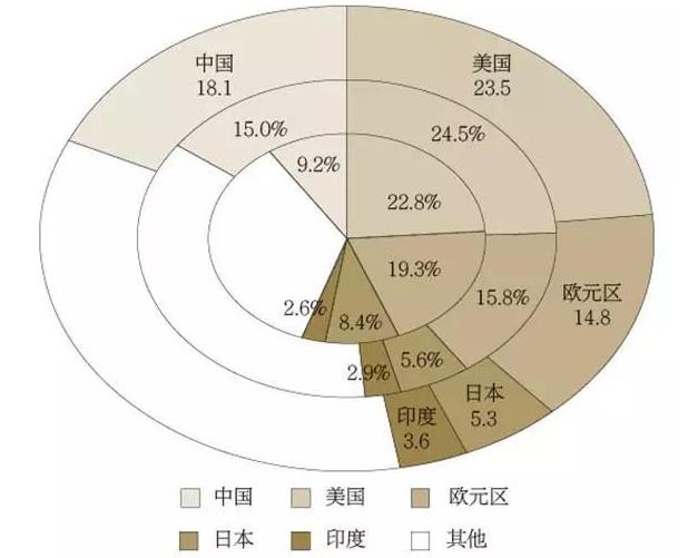 2021年中美gdp对比人均GDP_中国人明明比美国人穷,为什么看上去却更有钱(2)