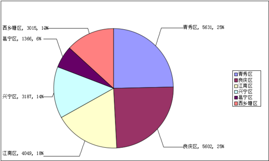 青秀人口_西乡塘领跑 江南青秀增长最猛 南宁人口 彩蛋 真不少