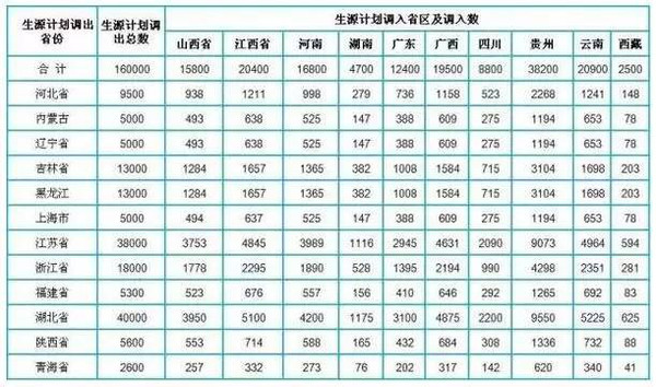 北京总人口是多少2021_北京人口2021总人数口是多少 2021北京实际人口数