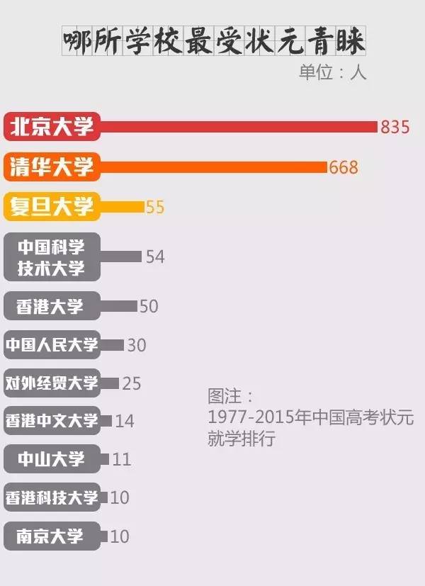 姓氏人口查询_人员查询 可输入姓名或工作证号 技巧 教程