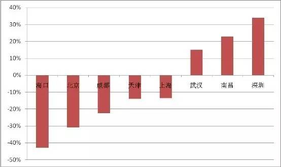 蚌埠市概况财政税收gdp_揭开地方GDP下修的迷雾(2)