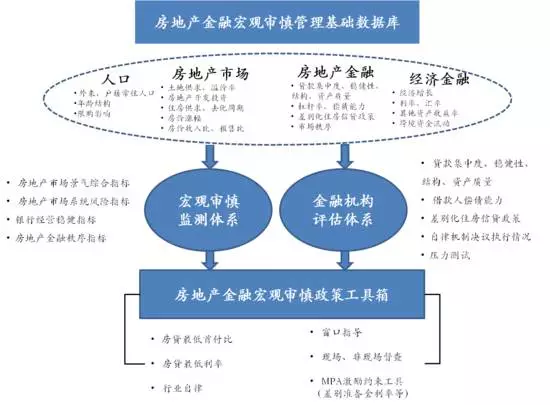 人口宏观管理_时间管理图片(2)