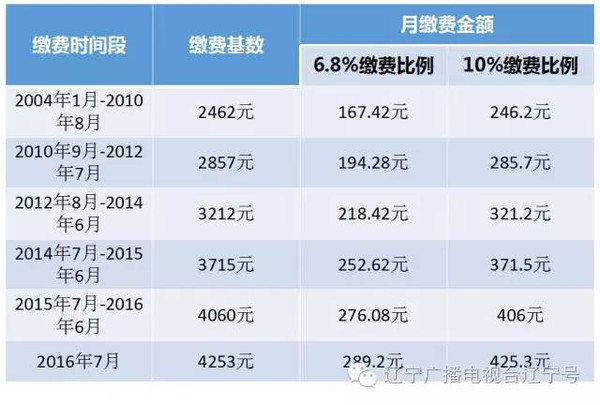 荣誉人口基数_中国人口基数大图片(3)