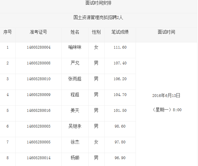 2016西咸新区沣东新城管委会面试公告