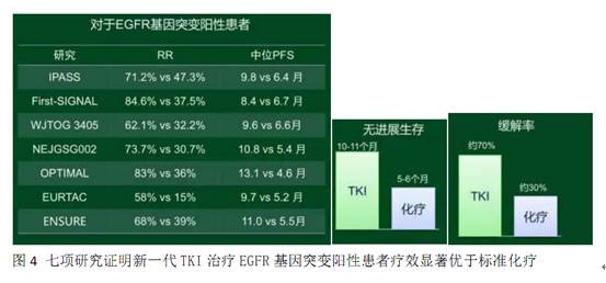 这例非小细胞肺癌患者egfr-tki治疗,你的看法?