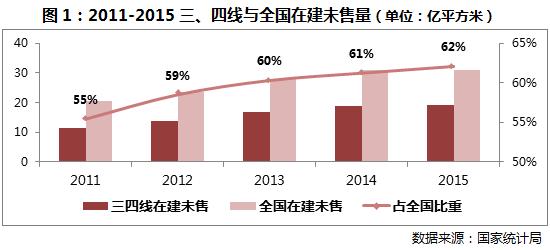 为什么gdp和房价不匹配_近10年房价涨幅没有超过GDP和M2,买房为啥保值(2)