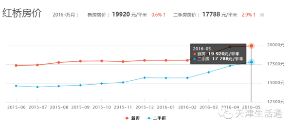 滨海新区gdp算给谁_滨海新区(2)