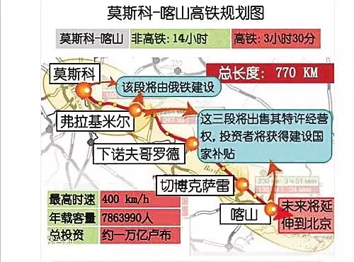 俄罗斯如何解决人口问题_俄罗斯人口分布图地图