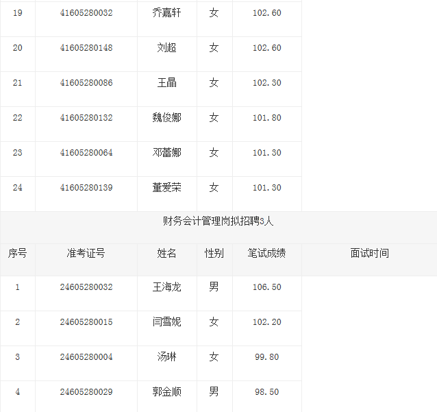 2016西咸新区沣东新城管委会面试公告