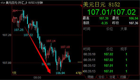 日本gdp终值_金策网TD研报 清淡周即将结束 期待G7峰会