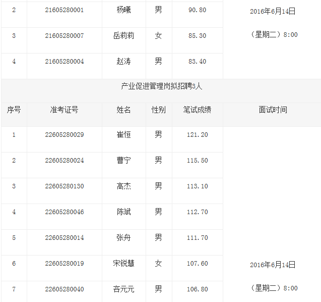 2016西咸新区沣东新城管委会面试公告