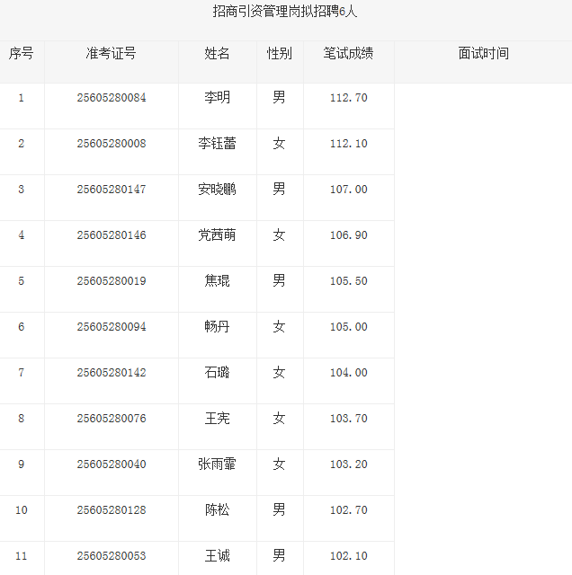 2016西咸新区沣东新城管委会面试公告