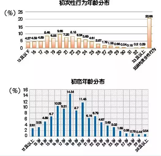 查辽宁省人口_辽宁省人口图片(3)