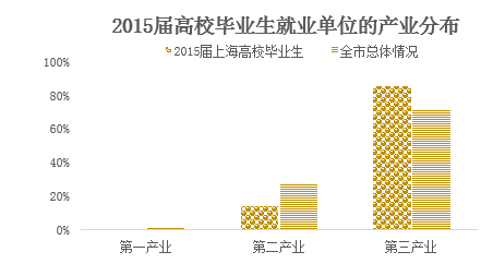 从业人口计算_从业资格证(2)