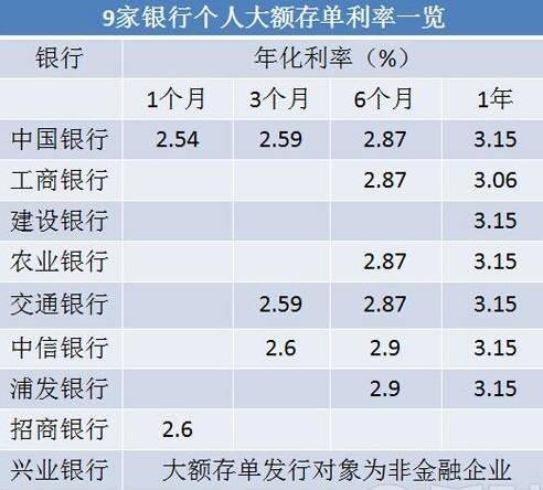 为什么银行存款利息记入gd_银行利息 银行利率(3)