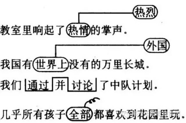 【期末】小学语文必考的修改病句类型及方法,