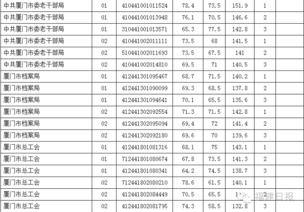 面试人口管理员_面试图片