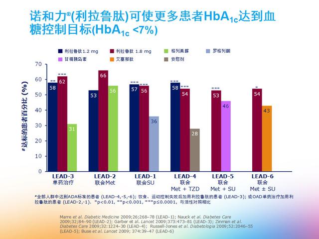 聪明药利拉鲁肽保护胰岛b细胞