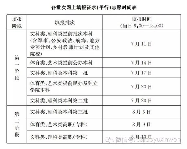 围观高考的，这条消息不能不看呀，千万别等到6月27号…….