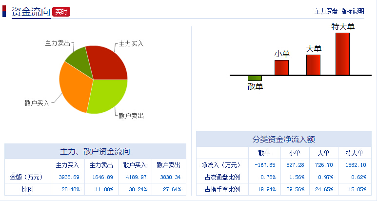 阳普医疗(300030)医疗器械集中度低,潜力待考察