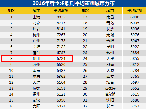 佛山市多少人口_佛山哪个区人最多 男性和女性分别有多少 佛山人口普查数据(3)