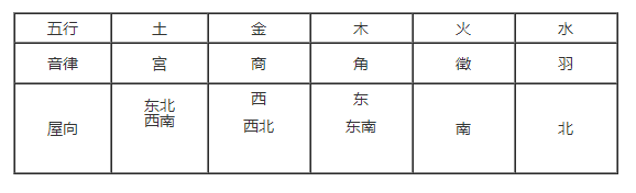 曾经流行的五音风水法你看了也会!