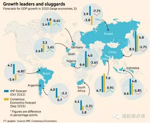 世界人口英文_世界的人口(2)