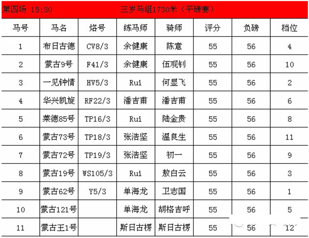 大陆赛马网2016年莱德速度马常规赛开锣排位表