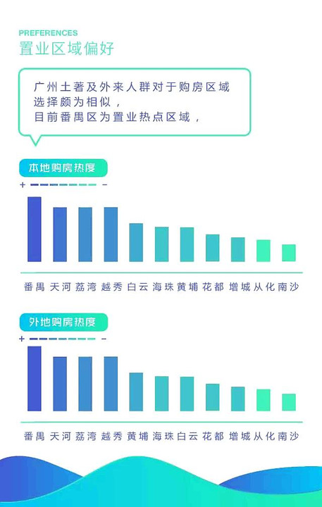 广州外来人口多还是北京大_广州外来人口各省比例