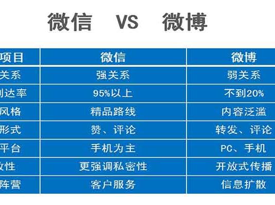 如何做好微信公众号运营方案? - 微信公众平台