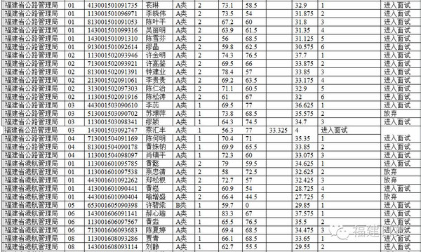 福建公务员报名人口_福建人口密度图