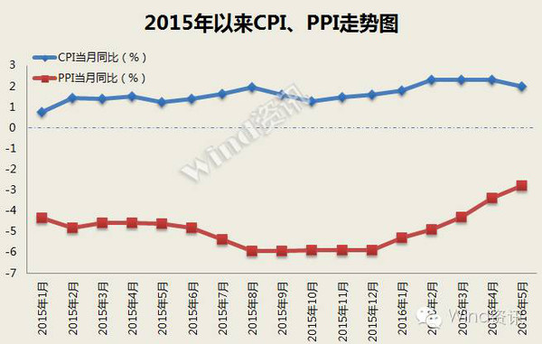 2017年中国宏观经济运行与总量_2021年宏观经济图(2)