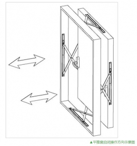 而内平开窗及内开内倒窗在窗户在启闭过程中,窗扇沿合页轴线方向做