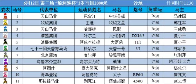 2016年中国速度赛马大奖赛(那拉提站)马匹排位表
