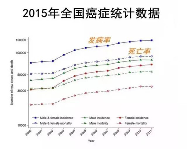 美国人口死亡率_下表为2010年印度 赞比亚 美国 德国的人口出生率和死亡率 读