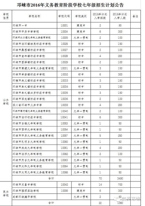 邛崃市2016年所有幼儿园,小学,初中招生计划公告