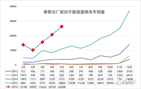 重庆调查员收入标准_过完年,该找工作了