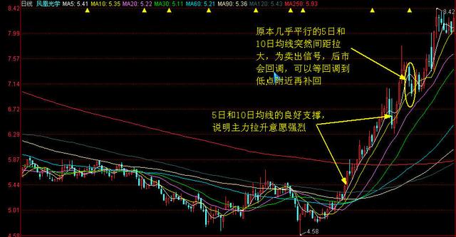 几乎所有的股票行情软件,都能通过其设置,修改移动平均线所显示的条