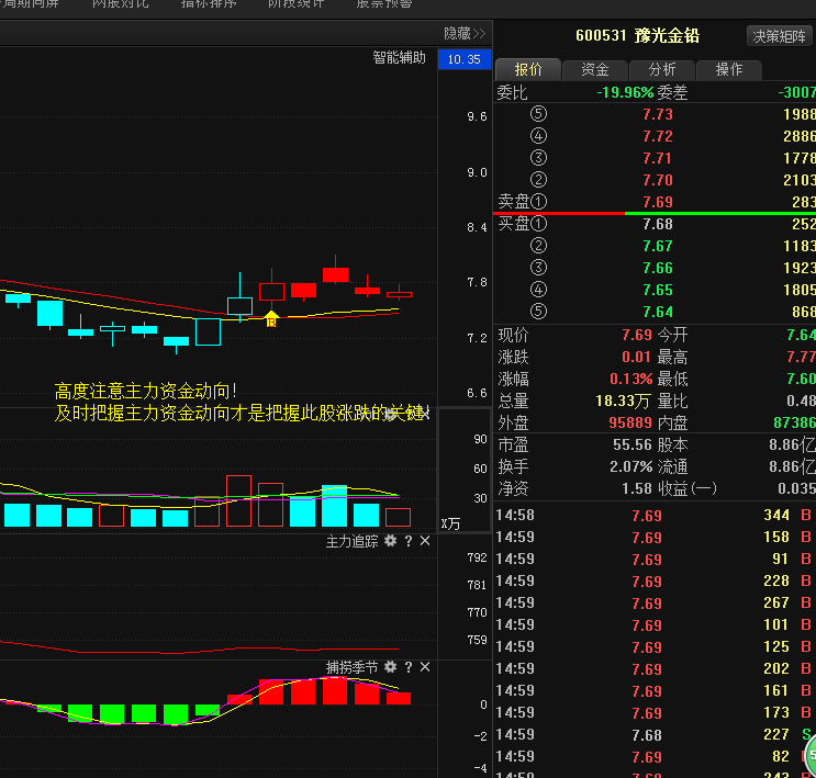 豫光金铅主力强拉猛拽,近期必将这样走_搜狐股票_搜狐
