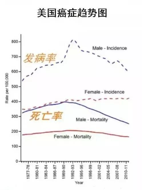 美国人口死亡率_下表为2010年印度 赞比亚 美国 德国的人口出生率和死亡率 读